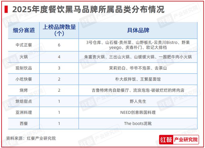 饮红鹰奖”四大奖项完整榜单公布AG真人重磅！“第七届中国餐