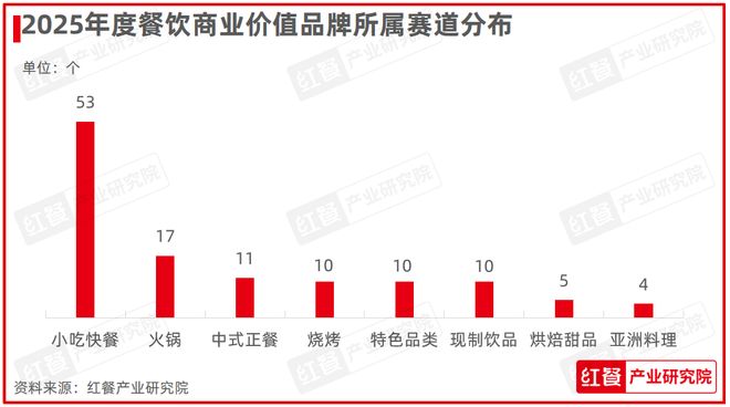 饮红鹰奖”四大奖项完整榜单公布AG真人重磅!“第七届中国餐(图2) 饮红鹰奖”四大奖项完整榜单公布AG真人重磅!“第七届中国餐(图2)