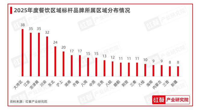 饮红鹰奖”四大奖项完整榜单公布AG真人重磅!“第七届中国餐(图3) 饮红鹰奖”四大奖项完整榜单公布AG真人重磅!“第七届中国餐(图3)
