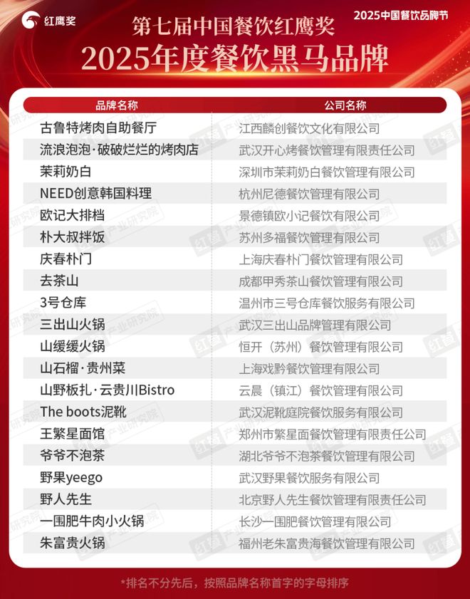 饮红鹰奖”四大奖项完整榜单公布AG真人重磅!“第七届中国餐(图5) 饮红鹰奖”四大奖项完整榜单公布AG真人重磅!“第七届中国餐(图5)