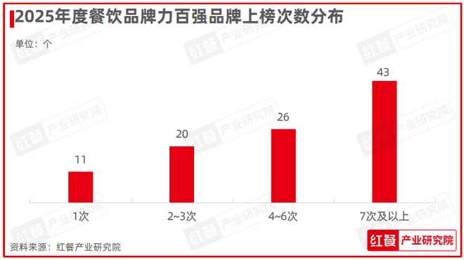 饮红鹰奖”四大奖项完整榜单公布AG真人重磅!“第七届中国餐(图8) 饮红鹰奖”四大奖项完整榜单公布AG真人重磅!“第七届中国餐(图8)