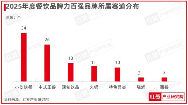 饮红鹰奖”四大奖项完整榜单公布AG真人重磅!“第七届中国餐(图4) 饮红鹰奖”四大奖项完整榜单公布AG真人重磅!“第七届中国餐(图4)