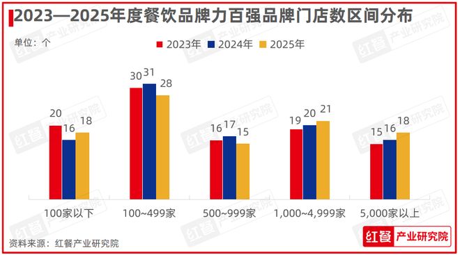 饮红鹰奖”四大奖项完整榜单公布AG真人重磅!“第七届中国餐(图6) 饮红鹰奖”四大奖项完整榜单公布AG真人重磅!“第七届中国餐(图6)