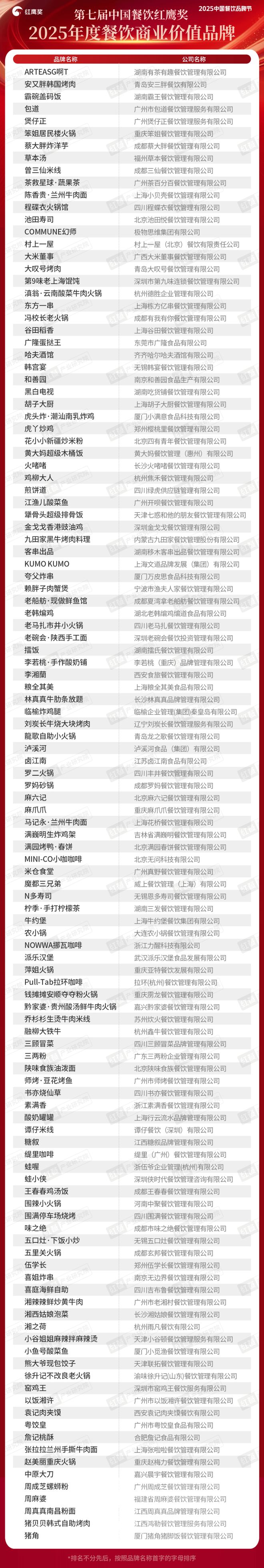 饮红鹰奖”四大奖项完整榜单公布AG真人重磅!“第七届中国餐(图7) 饮红鹰奖”四大奖项完整榜单公布AG真人重磅!“第七届中国餐(图7)