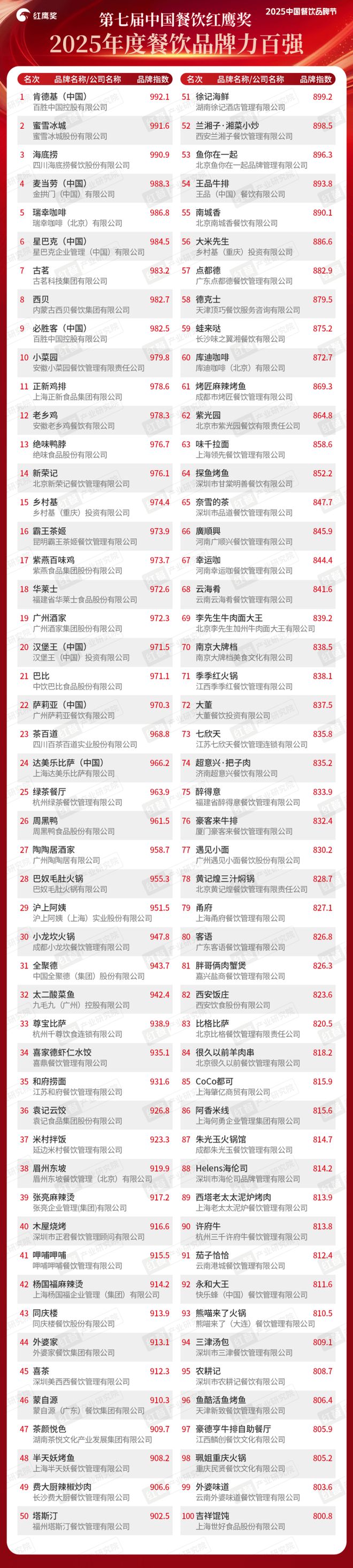 饮红鹰奖”四大奖项完整榜单公布AG真人重磅！“第七届中国餐(图9)