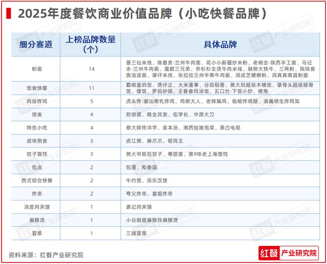 饮红鹰奖”四大奖项完整榜单公布AG真人重磅!“第七届中国餐(图11) 饮红鹰奖”四大奖项完整榜单公布AG真人重磅!“第七届中国餐(图11)
